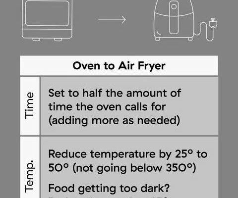 How Do I Convert Cooking Times For an Air Fryer? photo 0